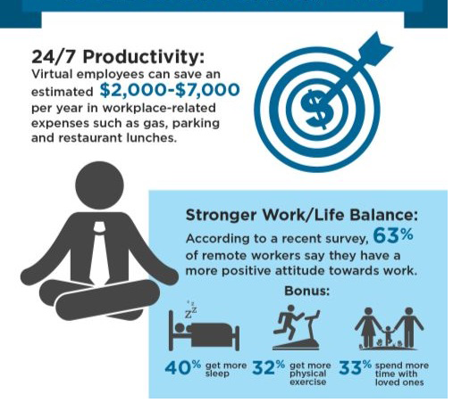 virtual staff productivity